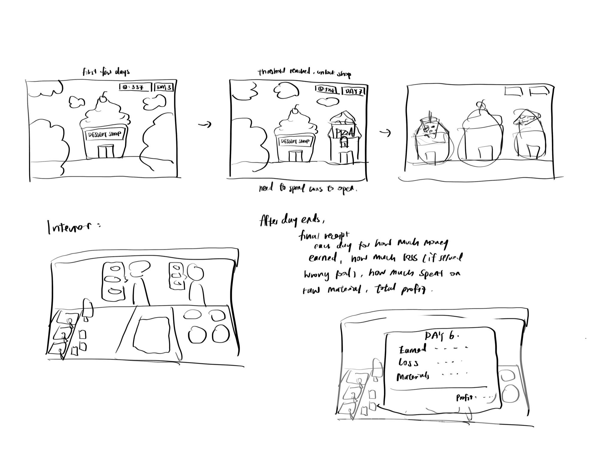 Early storyboard sketch mapping the shop's progression from the first few days to unlocking new stores, plus a rough sketch of the end-of-day receipt