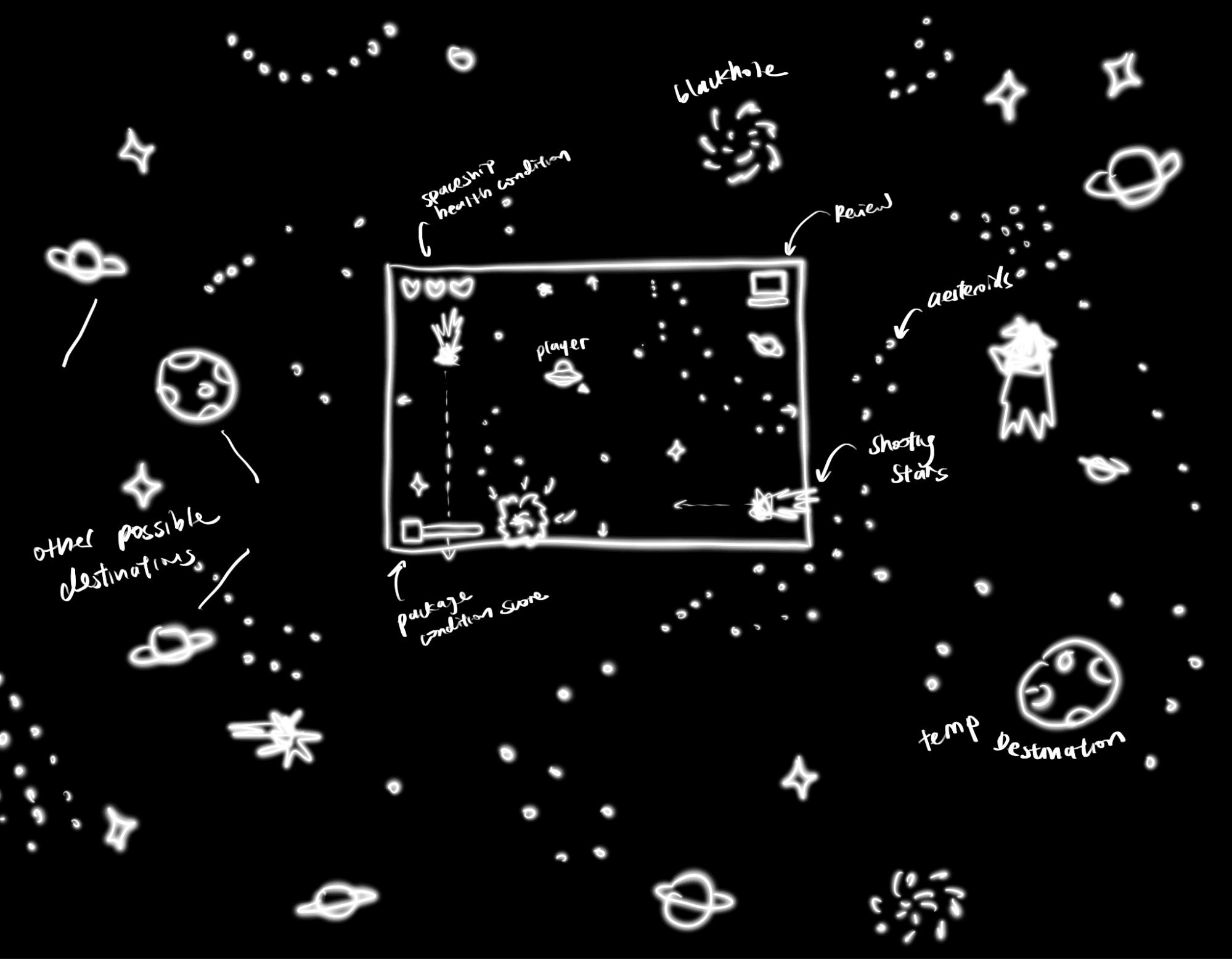 Early concept sketch mapping out the HUD, hazards, and delivery flow with handwritten annotations on a black background