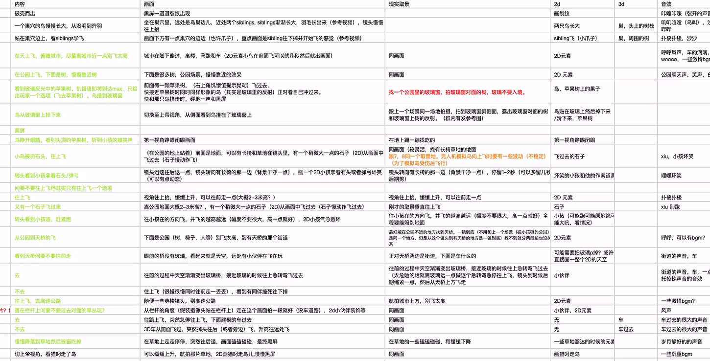 Scene-tracker spreadsheet mapping the bird's journey branch by branch, in Chinese, with columns for what happens on screen, whether it's filmed or 2D/3D, and what sound plays